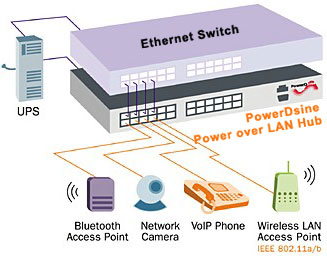powerdsine_diagram_327x256