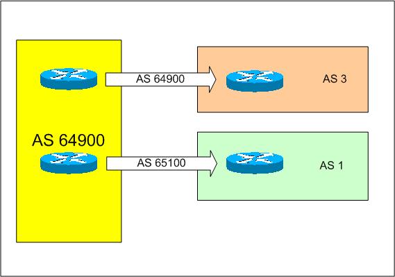 local-as03