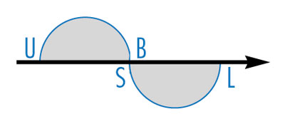 UBSL
